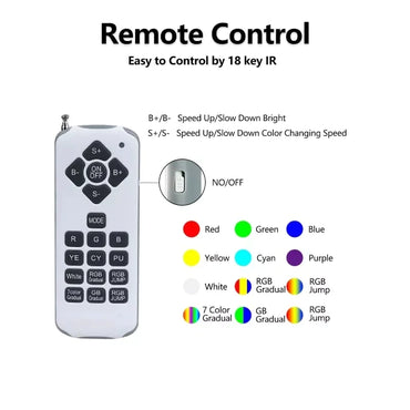 300W PAR56 LED Pool Lights with Remote